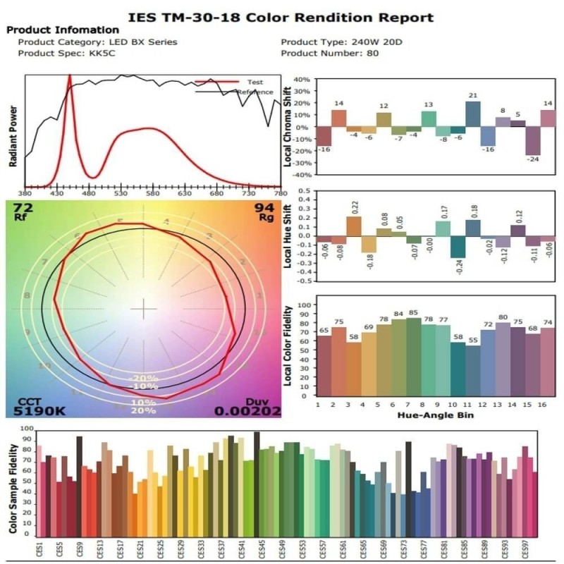 Buy 240W Stadium LED Floodlights Philips Driver - 20º Projector MATRIX