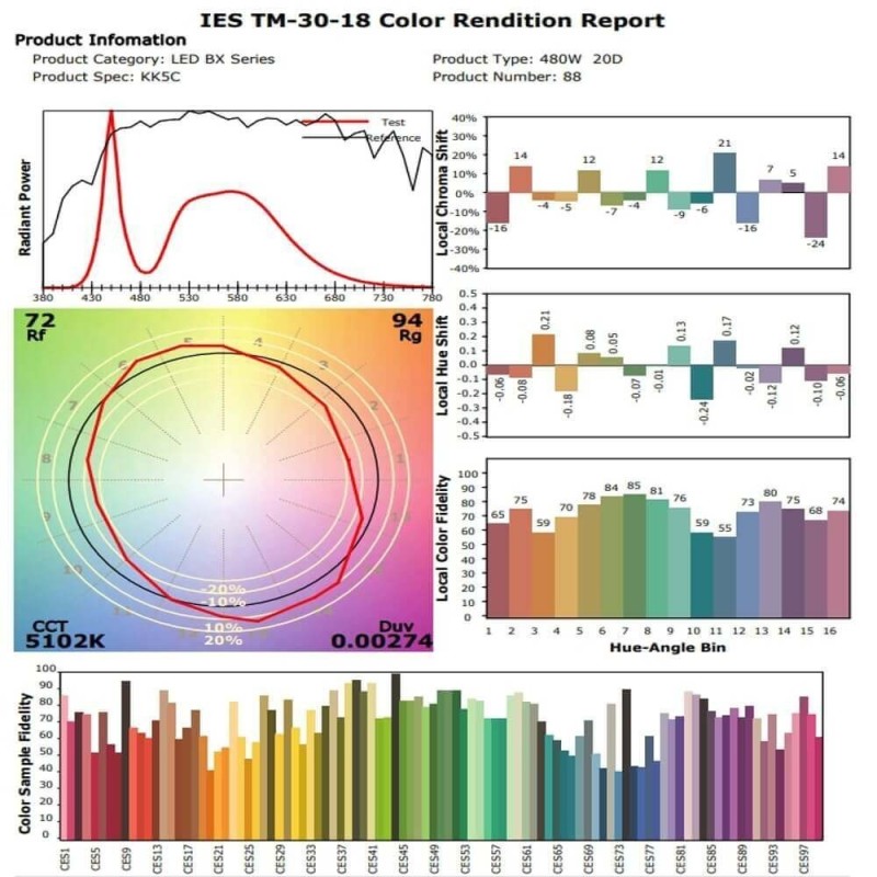 Buy 500W Stadium LED Floodlights Philips Driver - 20º Projector MATRIX